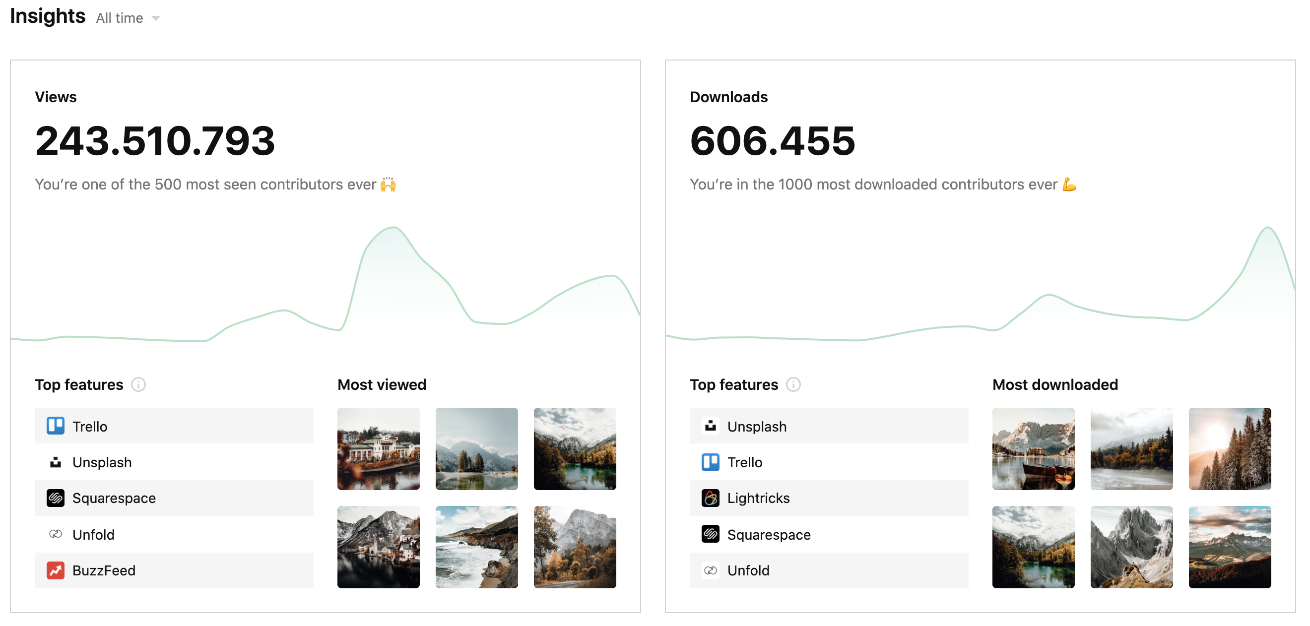 Unsplash Stats October 2020